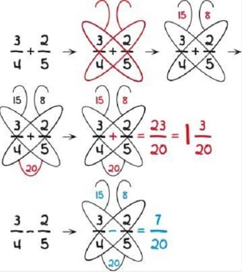 7 Math Hacks That Could Change Your Life