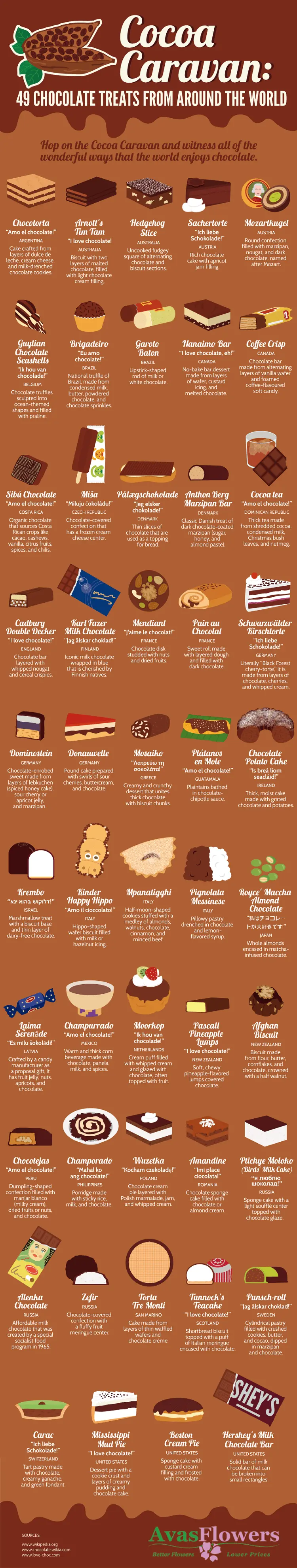 http://www.awesomeinventions.com/wp-content/uploads/2015/10/49-Chocolate-Treats.png