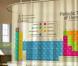 periodic table shower curtain