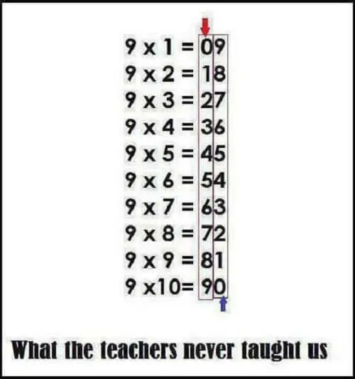 9 times tables