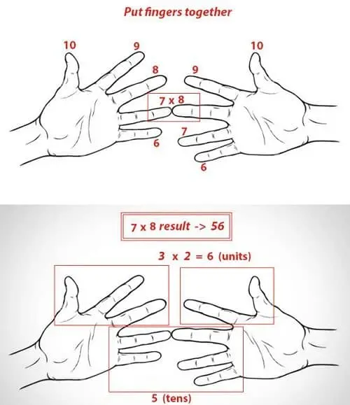 fingers times tables