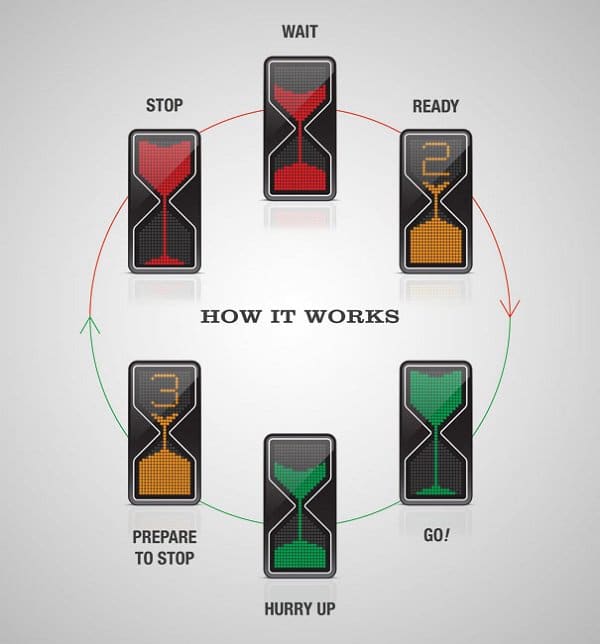 Hour Glass LED Traffic Lights 2