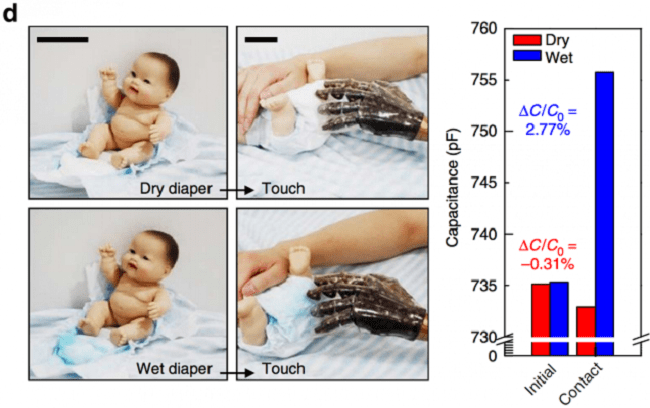 wet-dry-artificial-skin