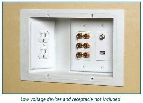 DIY-outlets