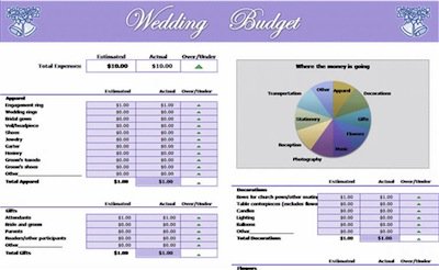 wedding-budget