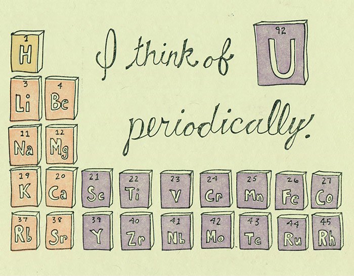 periodically