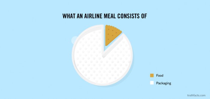 truth-facts-funny-graphs-wumo-airline
