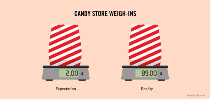 truth-facts-funny-graphs-wumo-candy