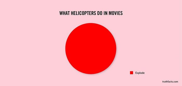 truth-facts-funny-graphs-wumo-chopper