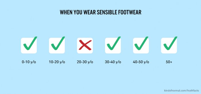 truth-facts-funny-graphs-wumo-footwear