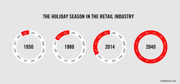 truth-facts-funny-graphs-wumo-holiday