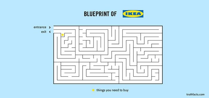 truth-facts-funny-graphs-wumo-ikea