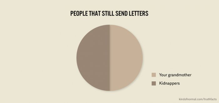 truth-facts-funny-graphs-wumo-letters