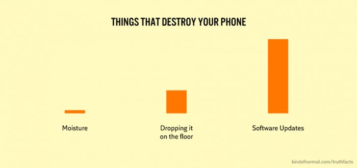 truth-facts-funny-graphs-wumo-phone