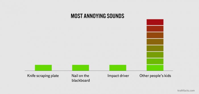 truth-facts-funny-graphs-wumo-sounds