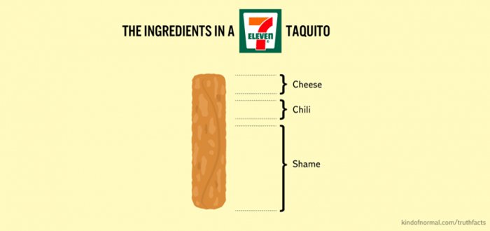 truth-facts-funny-graphs-wumo-tacquito