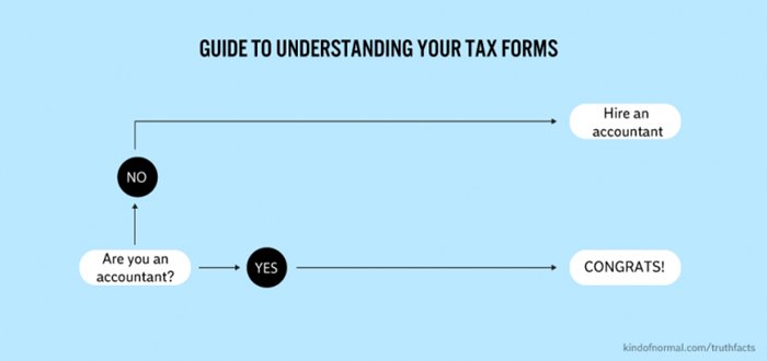 truth-facts-funny-graphs-wumo-tax