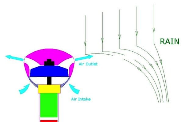 umbrella-diagram