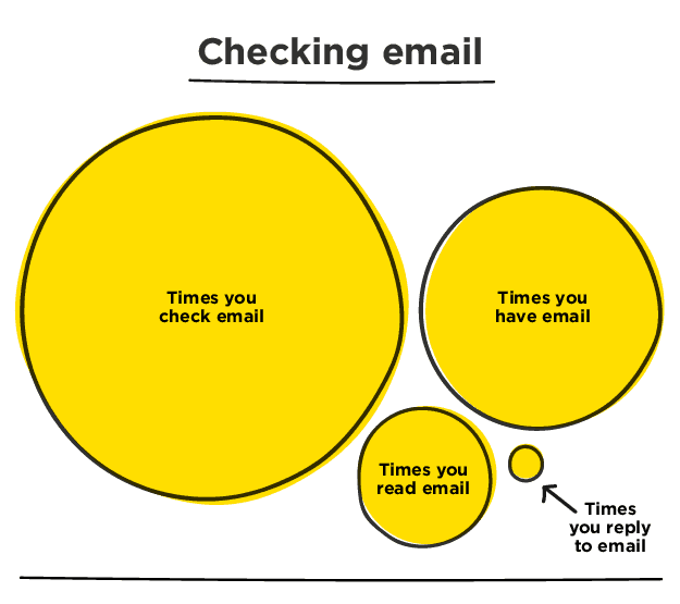 email-chart-checking-email