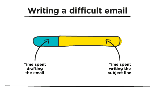 email-chart-difficult