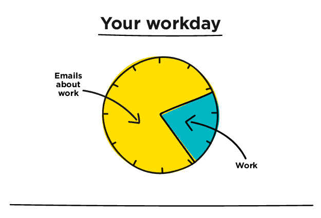 Email Chart