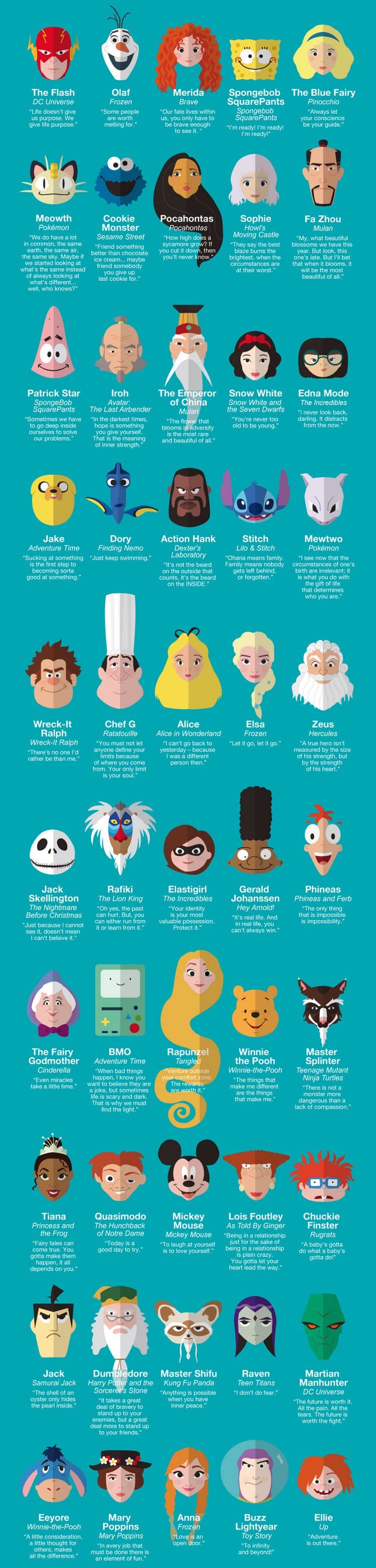 50 inspiring quotes characters