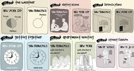 Difference Between Living In New York And San Francisco
