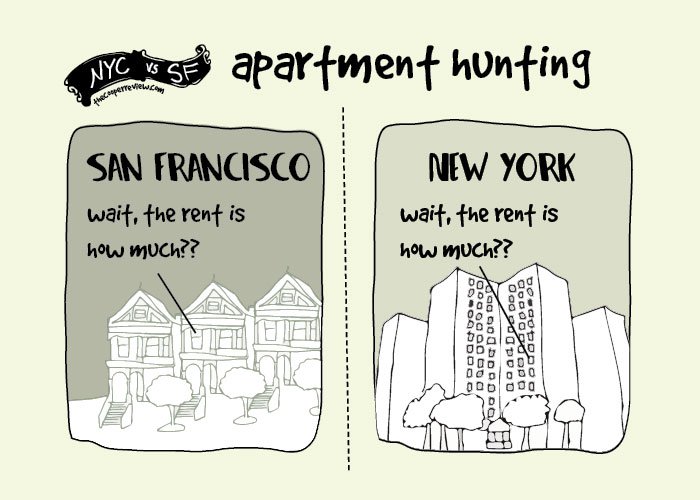 san-francisco-new-york-comparison-sarah-cooper-rent