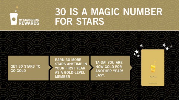 starbucks 30 magic number