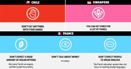 How Not To Behave In Countries Around The World