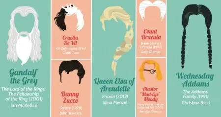 Iconic Pop Culture Hairstyles