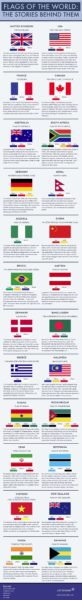 Do You Know The Stories Behind These 24 Flags Of The World?