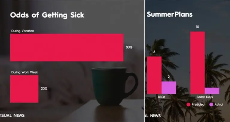 5 Charts That Sum Up Your Summer Vacation