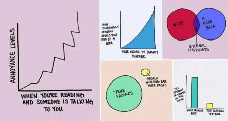 Charts Only Book Nerds Will Understand