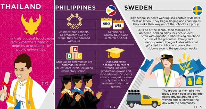 Popular Graduation Traditions From All Over The World