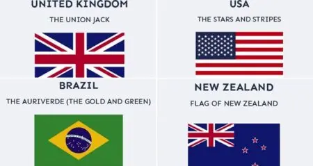 Stories Behind Flags Of The World
