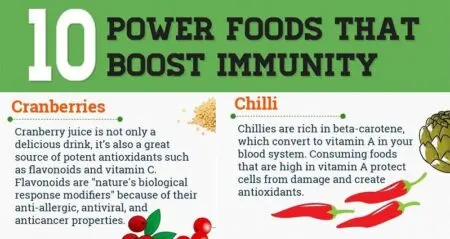 Superfoods To Boost Immunity