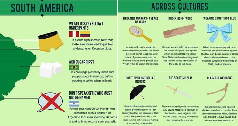 Superstitions Around The World