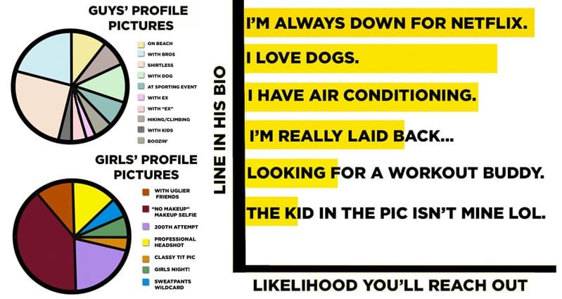 10 Charts That Accurately Describe What Online Dating Is Like For Women