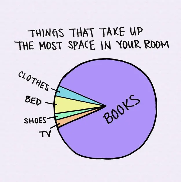 book-nerd-charts-space