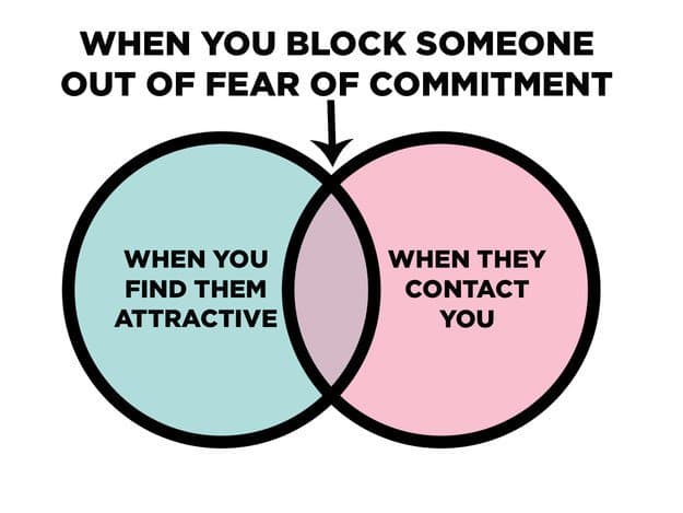 online-dating-charts-contact