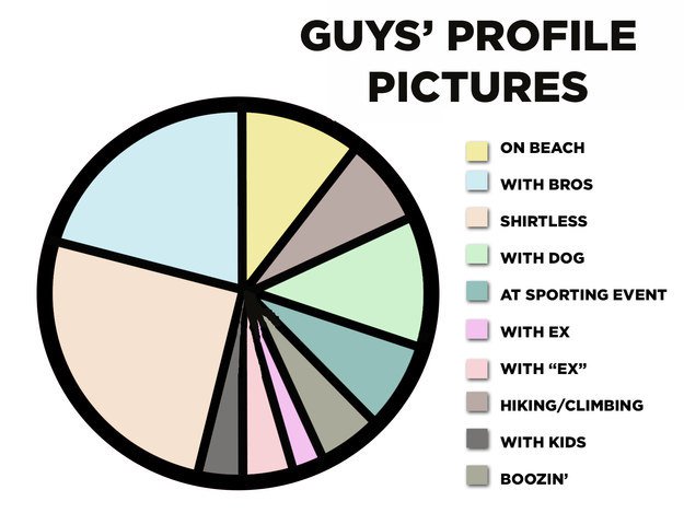 online-dating-charts-profile