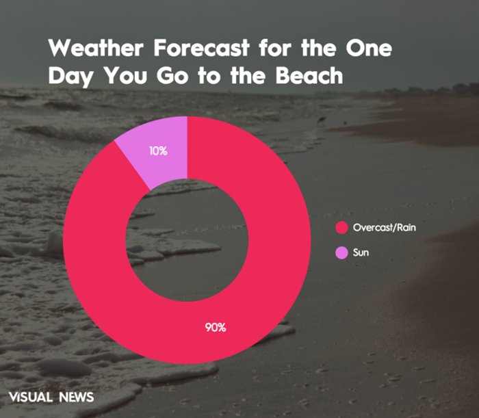 summer-vacation-chart-beach