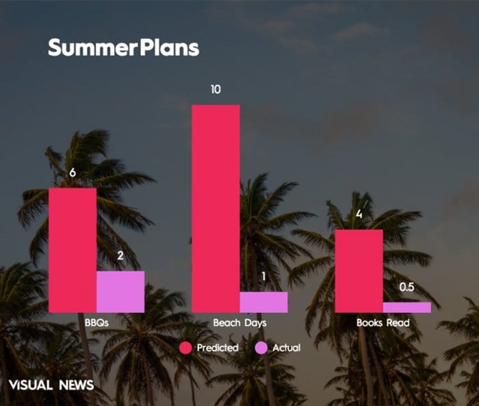 summer-vacation-chart-imagined-v-actual