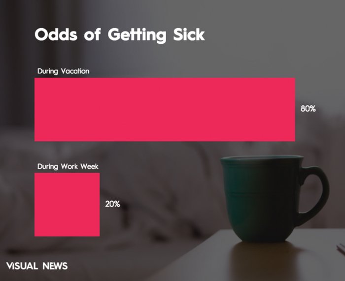 summer-vacation-chart-sick