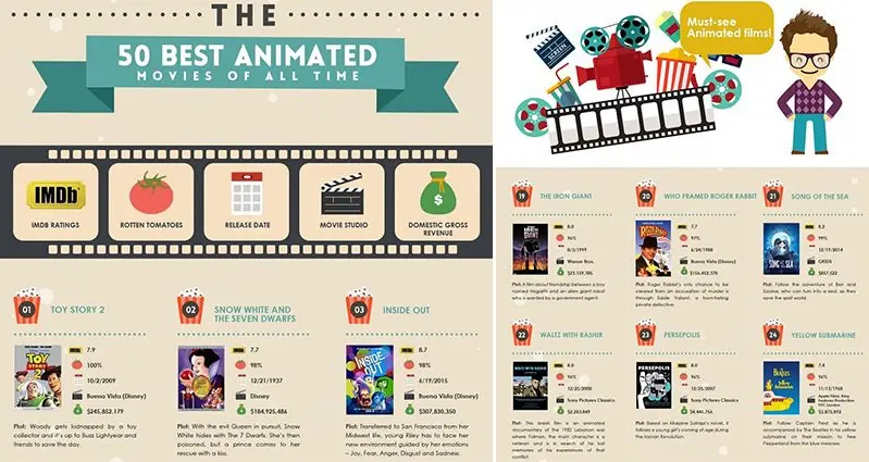 The 50 Best Animated Movies Of All Time