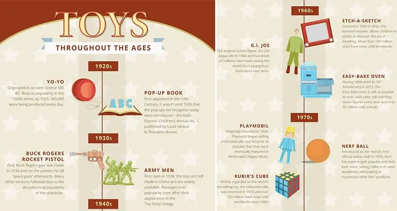 toys and games 100 years ago
