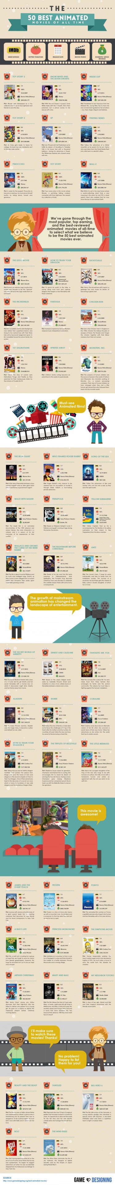 The 50 Best Animated Movies Of All Time