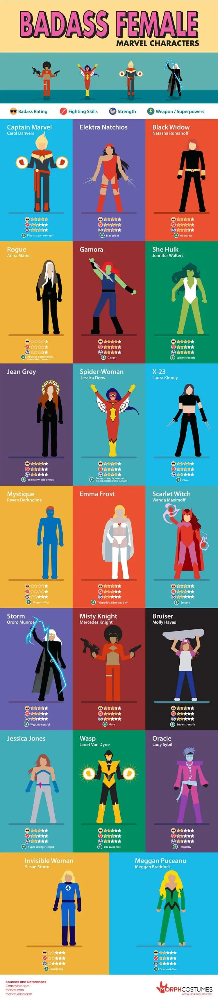 Badass-Female-Marvel-Characters