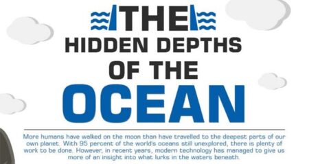 Facts About The Depths Of The Ocean